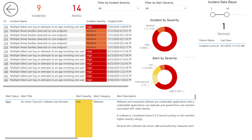 defender incident report