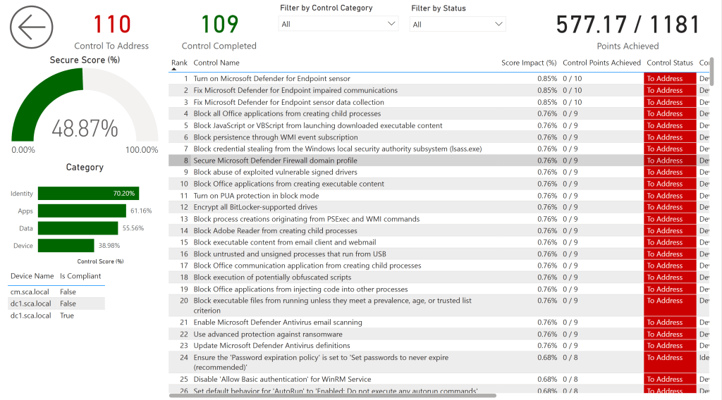 defender secure score report