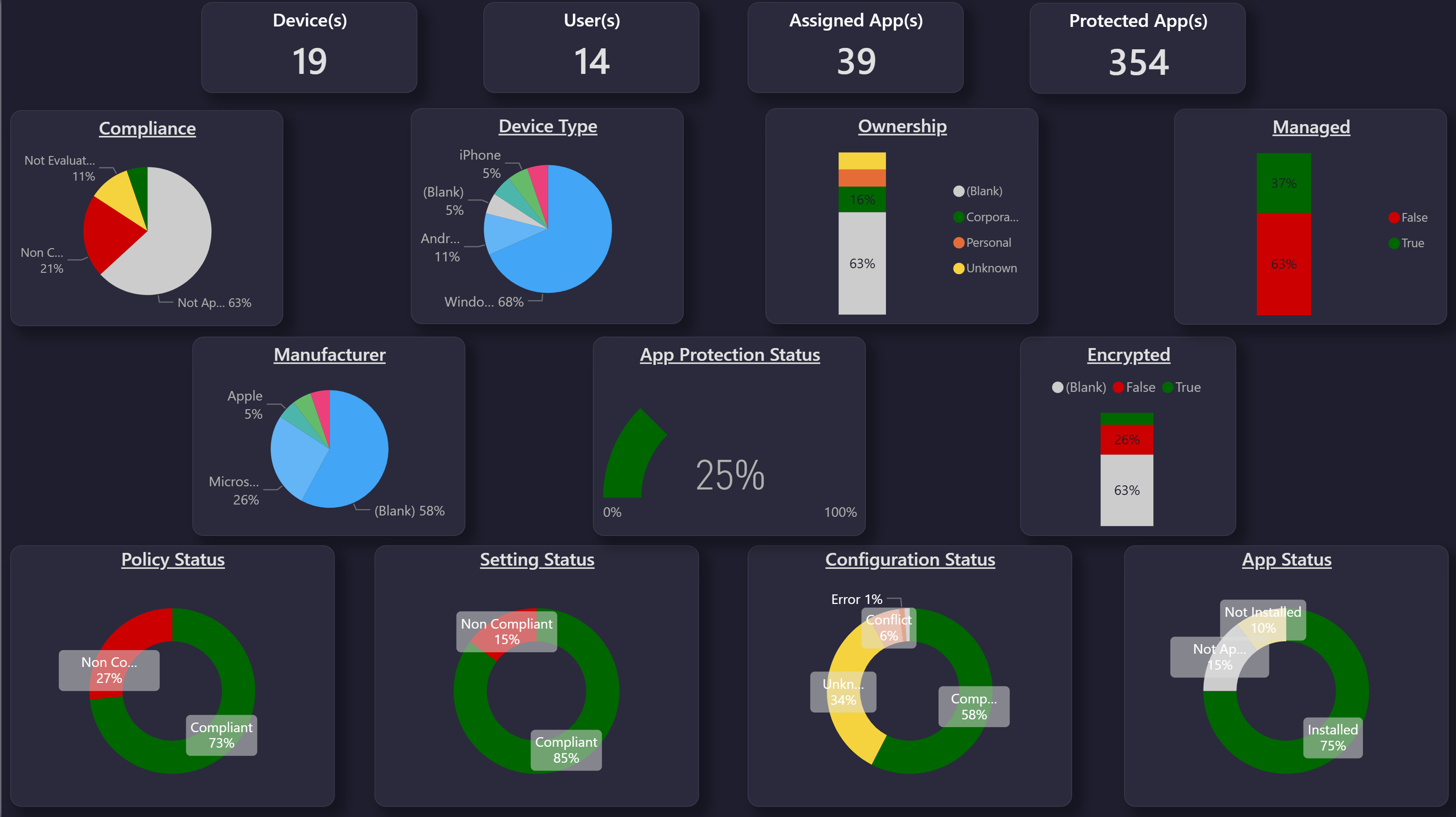 Modern UI Summary page (dark)