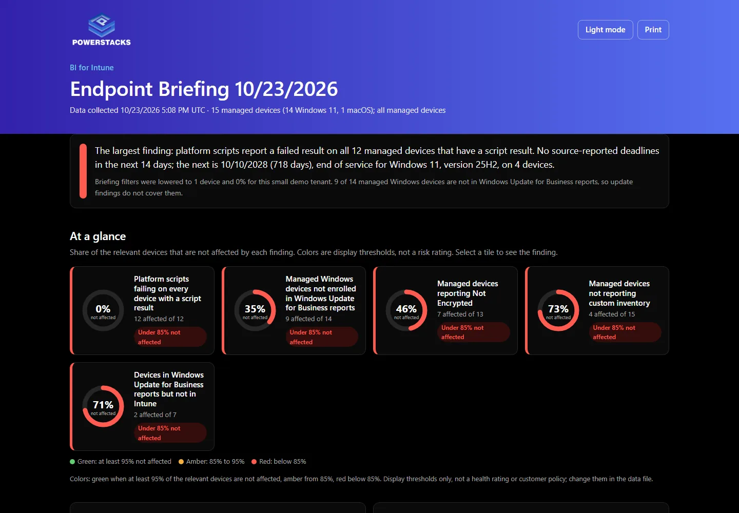One-page interactive HTML briefing report in dark mode