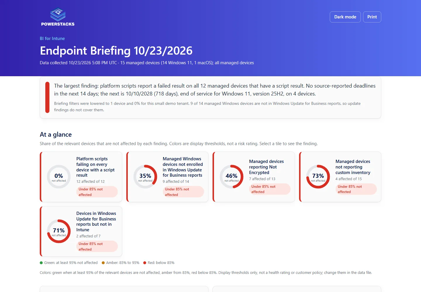 One-page interactive HTML briefing report in light mode