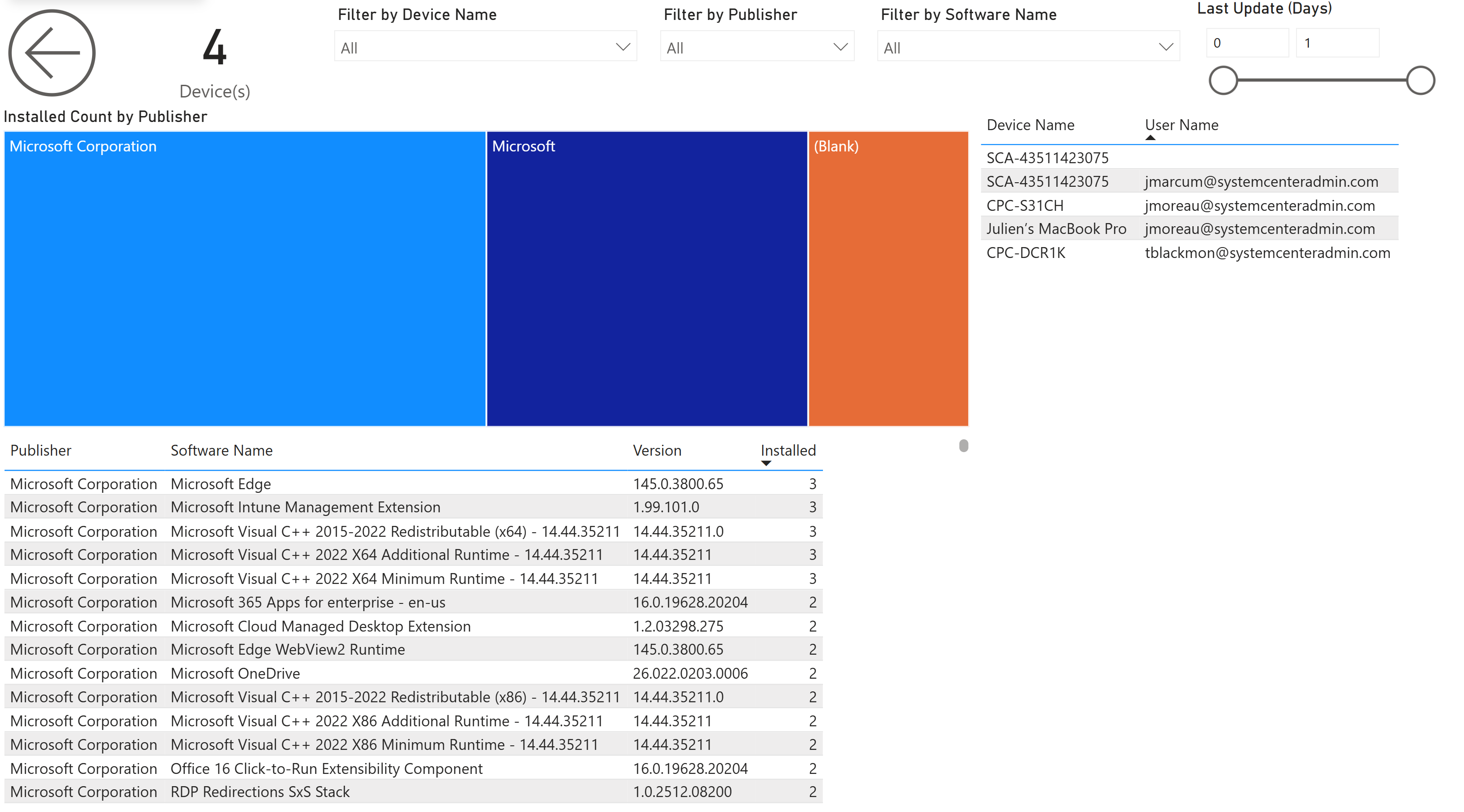 BI for Intune App Inventory Dashboard