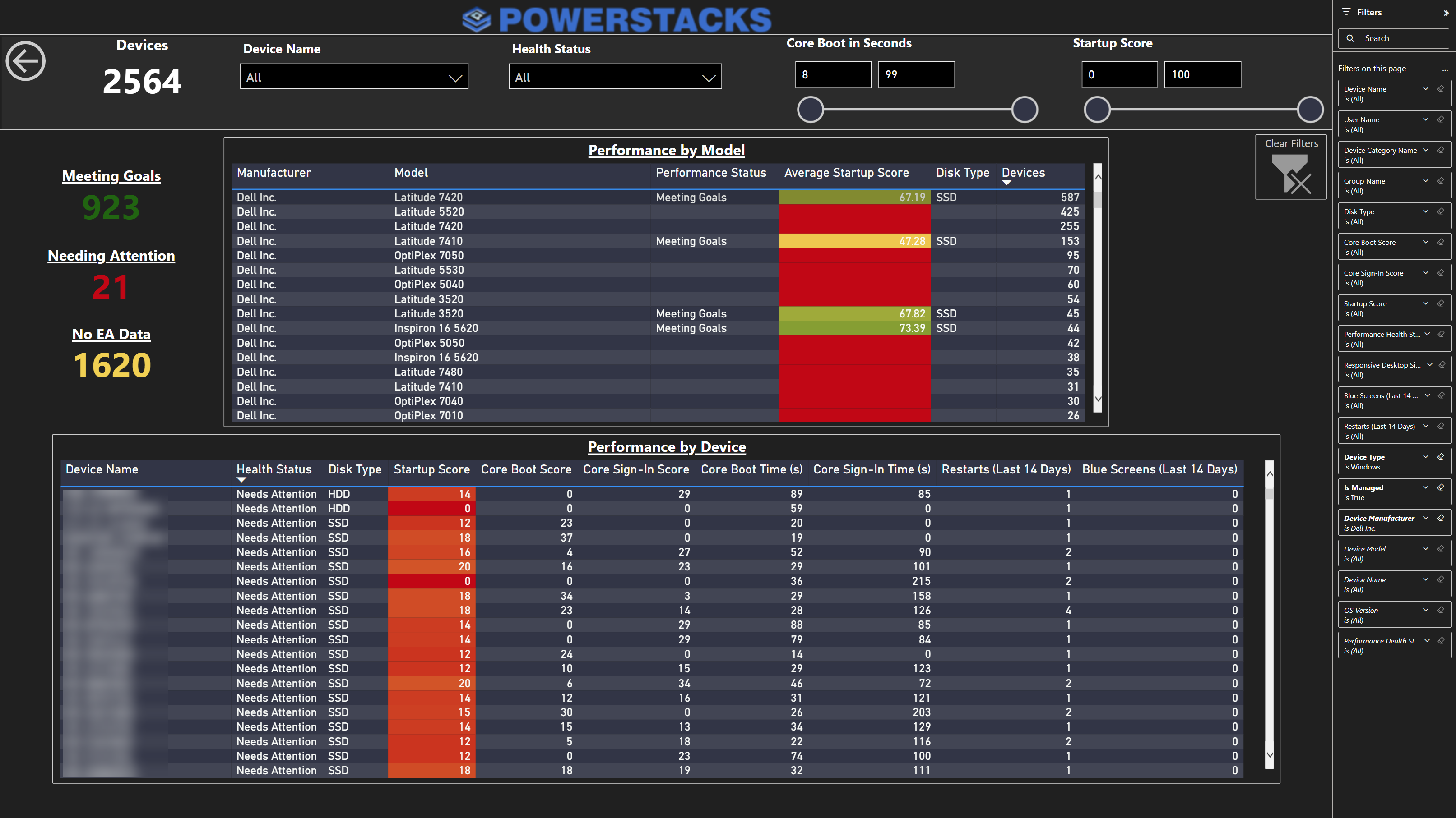 BI for Intune startup performance dashboard