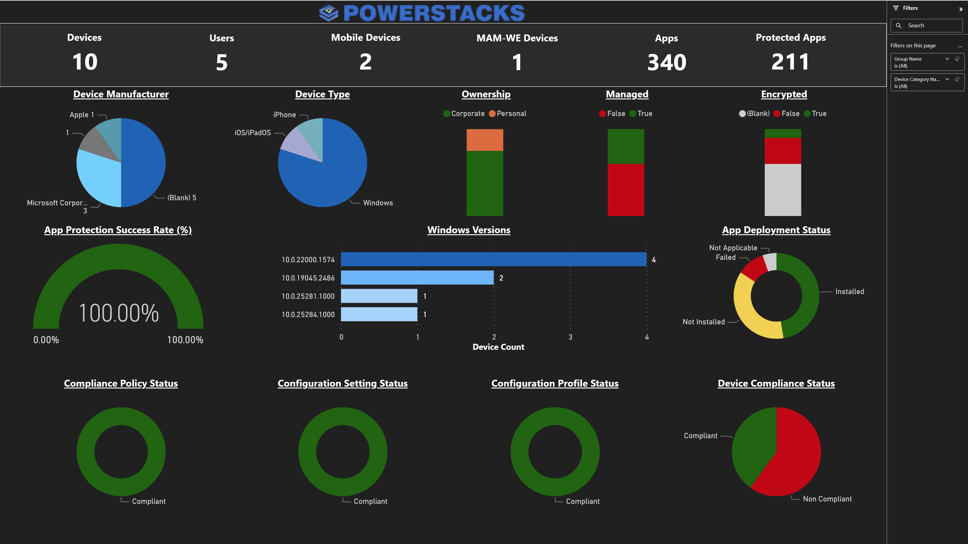 BI for Intune summary dashboard showing device counts, compliance, and app deployment status