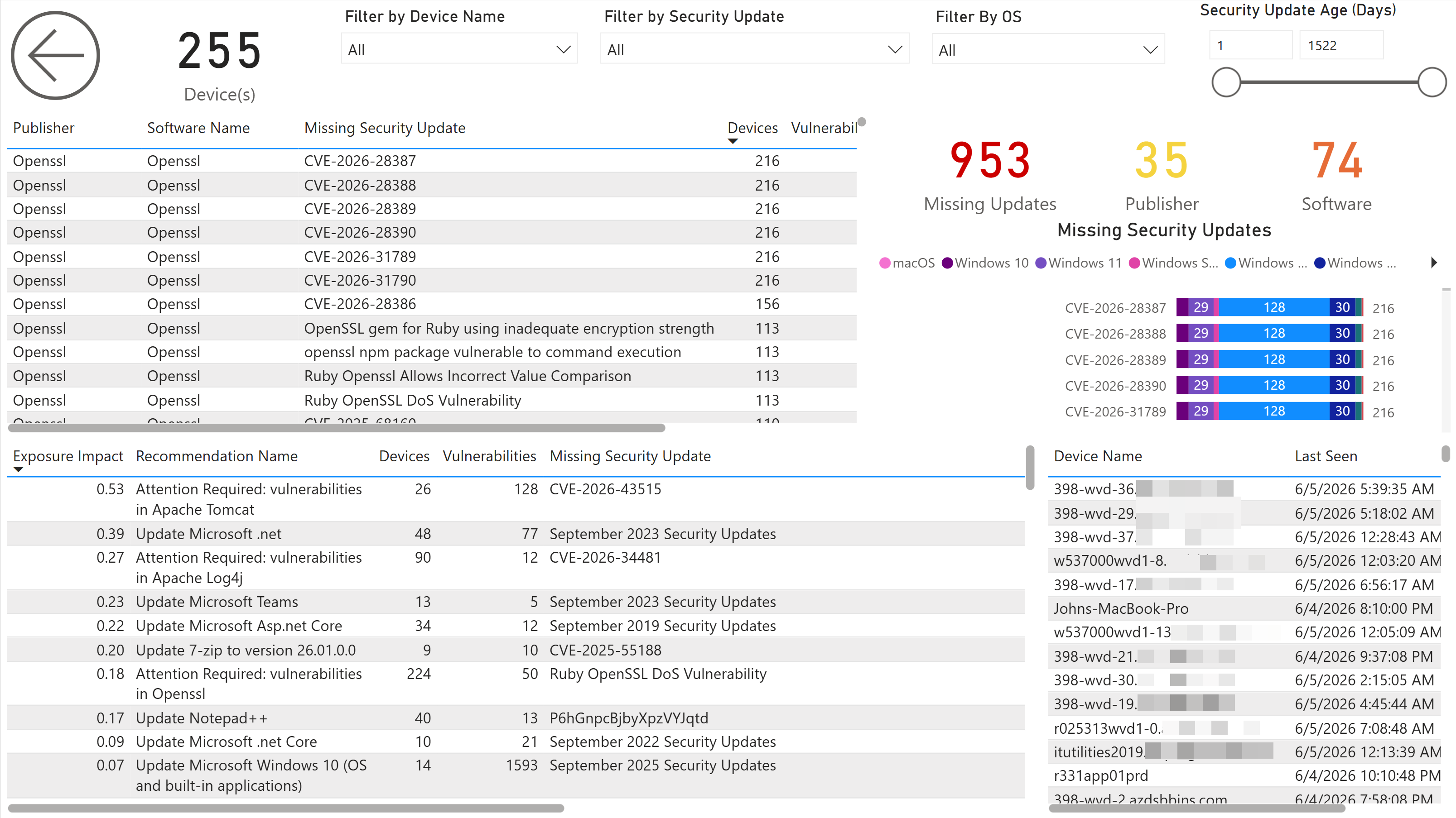 BI for Defender missing security updates ranked by exposure impact