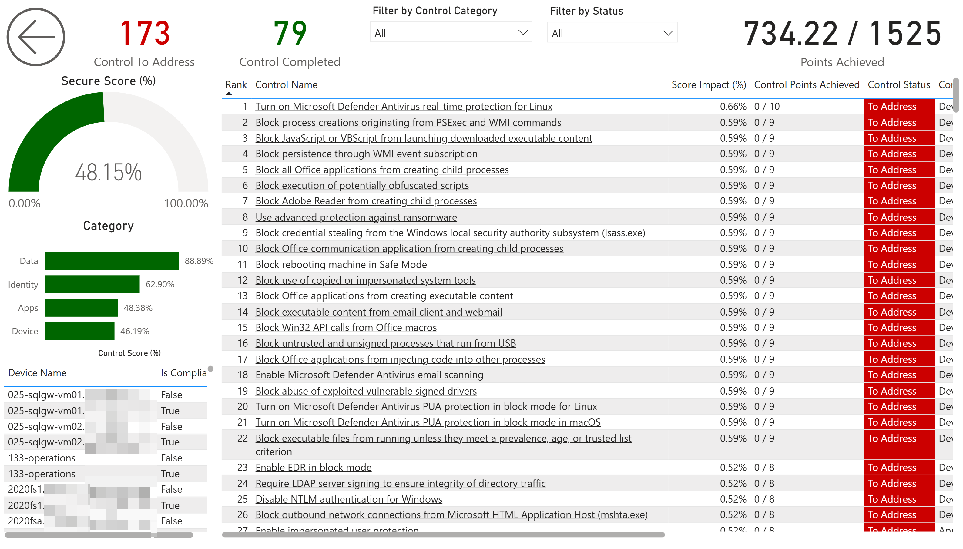 BI for Defender Secure Score page with controls to address, broken out by category