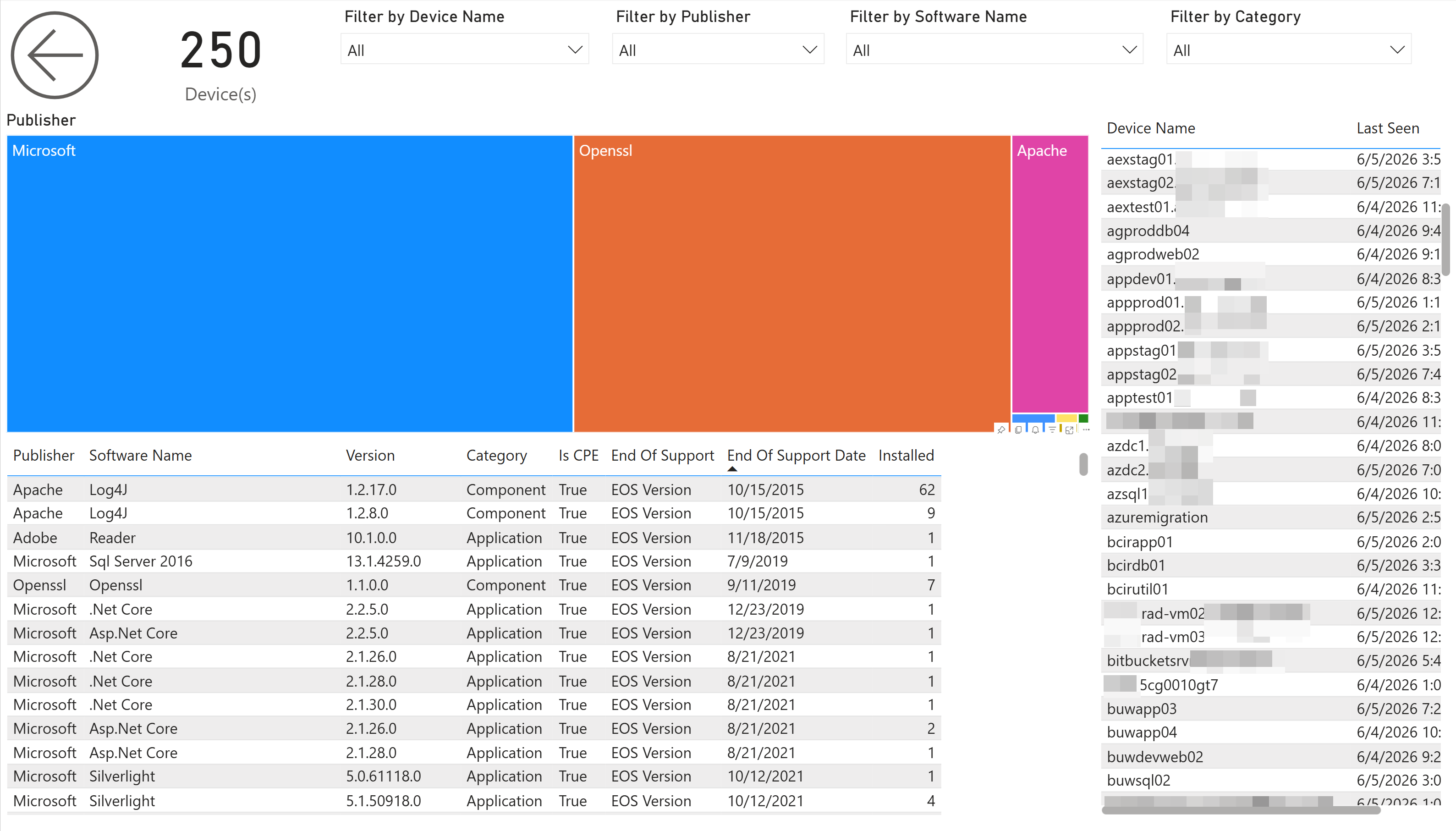 BI for Defender software inventory showing end-of-support status and dates