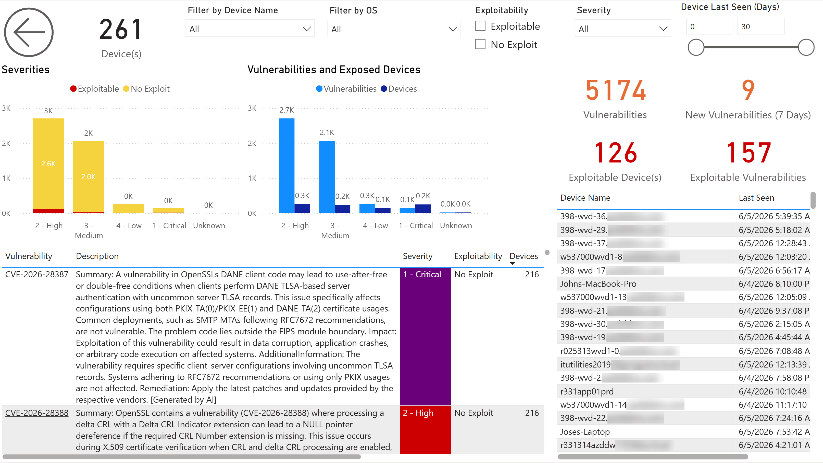 BI for Defender vulnerabilities page ranking CVEs by exploitability and affected device count