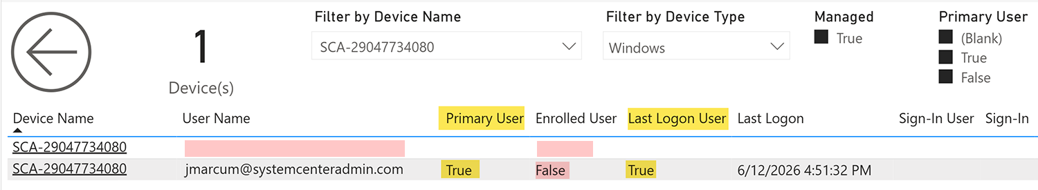 BI for Intune report showing a device row with blank user fields next to a populated row