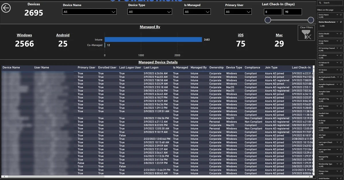 Intune Device Inventory Report: Complete Visibility in Power BI