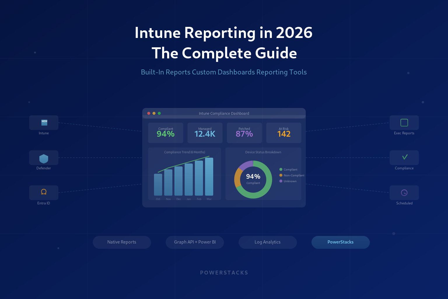 Intune Reporting in 2026: The Complete Guide for IT Admins