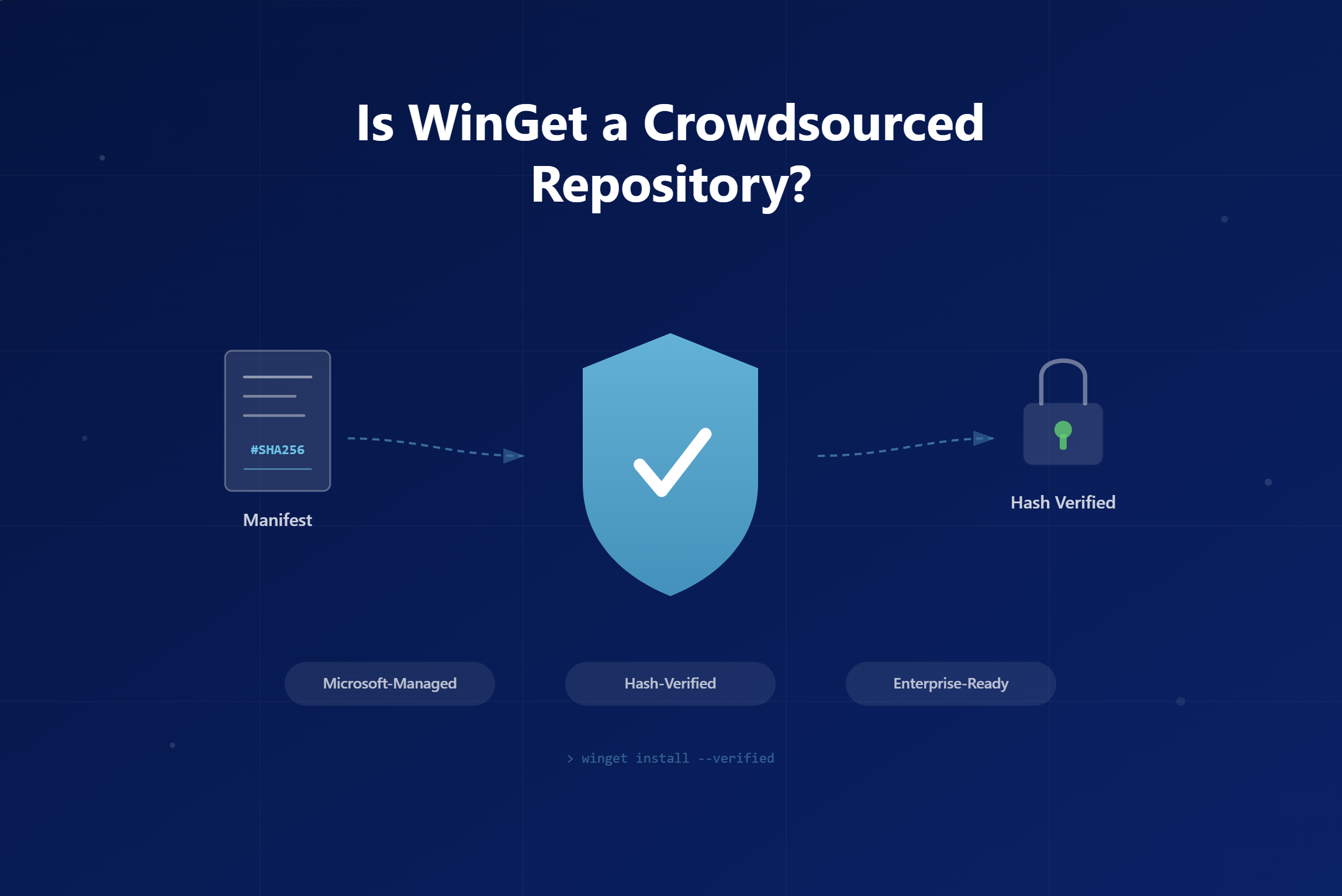 Is WinGet a Crowdsourced Repository?