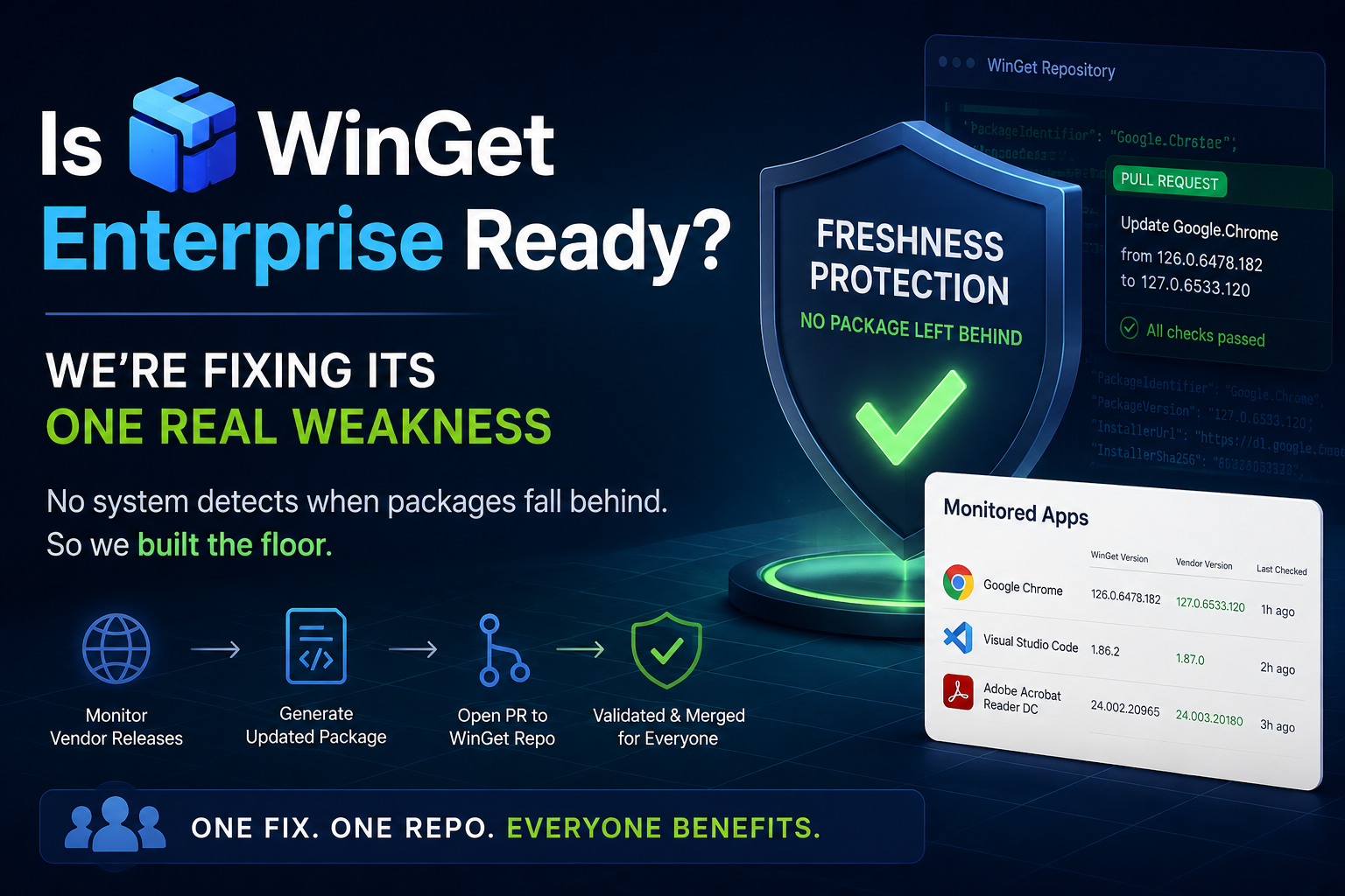 Is WinGet Enterprise Ready? We're Fixing Its One Real Weakness
