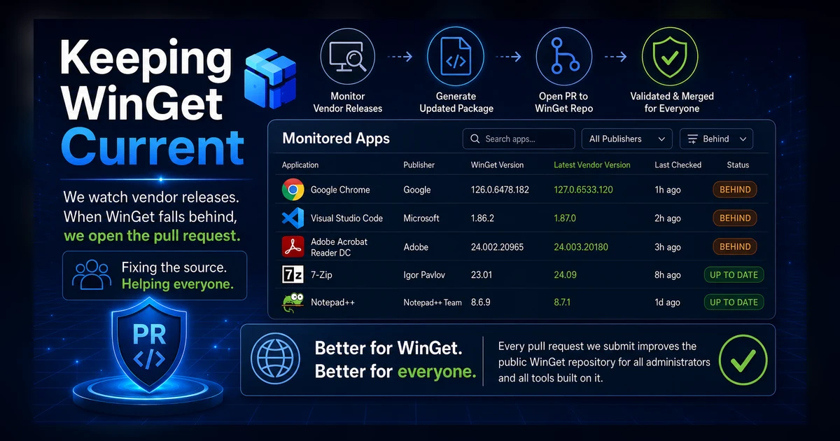 Keeping WinGet Current: Our Monitored Apps Program