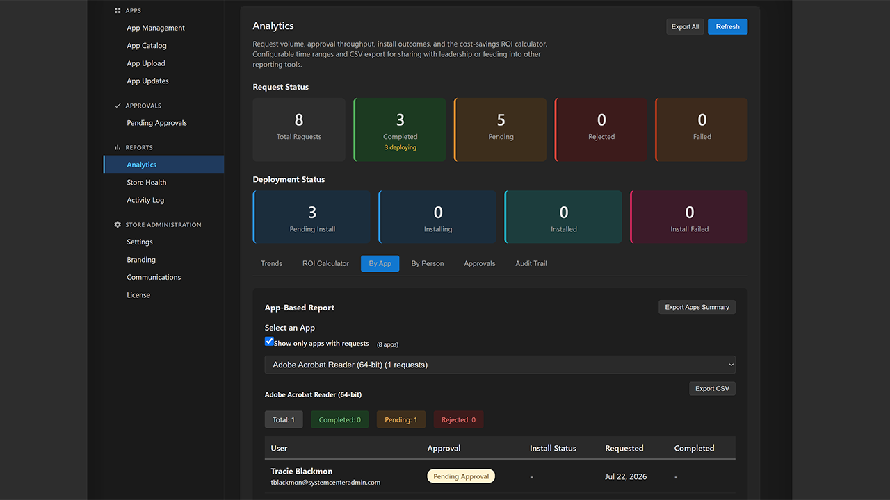 App Store for Intune reporting and analytics showing deployment status and request activity