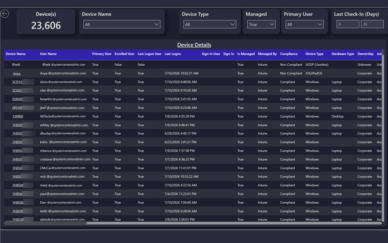 BI for Intune device details dashboard showing OS versions, hardware models, encryption, and check-in status