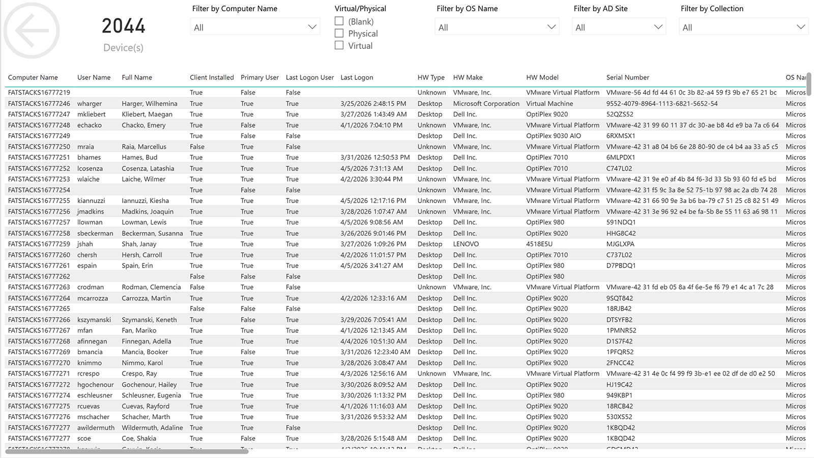 BI for SCCM hardware inventory dashboard showing device models, processor, memory, and BIOS versions