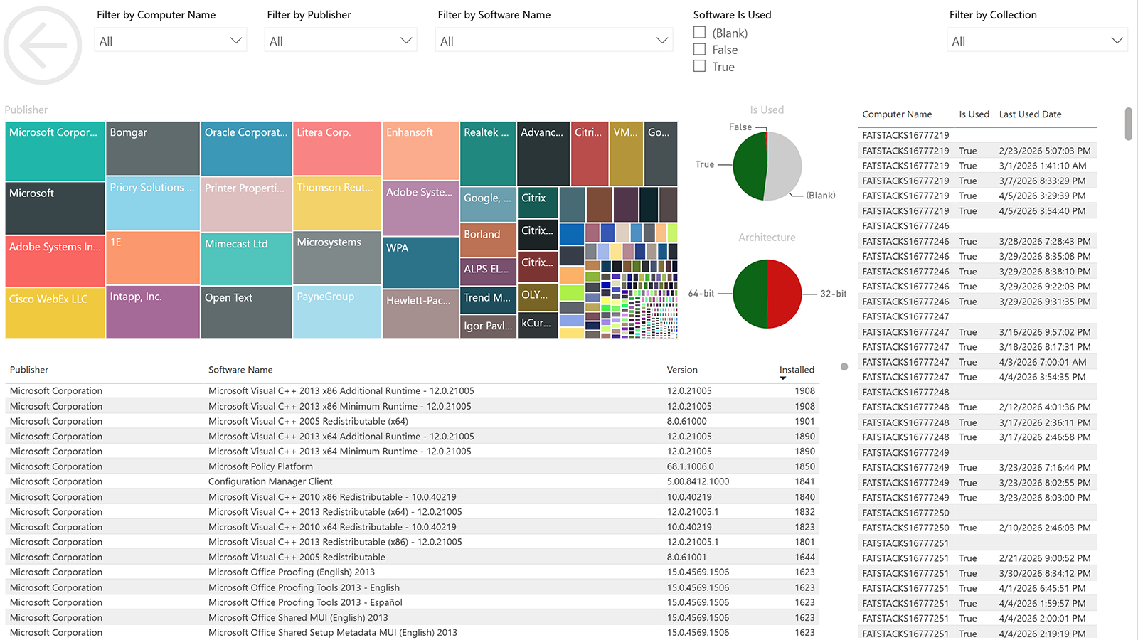 BI for SCCM software inventory dashboard showing installed applications and version distribution