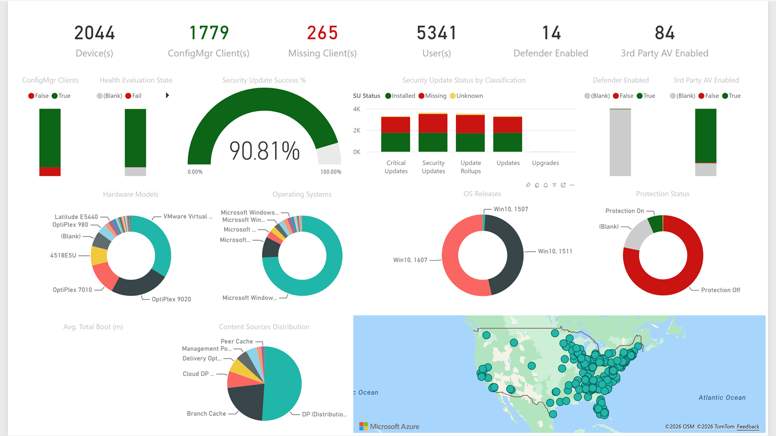 BI for SCCM overview dashboard in Power BI showing software update compliance, inventory, and client status